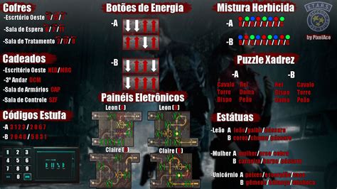 resident evil 2 electric box puzzle|resident evil 2 cheat sheet.